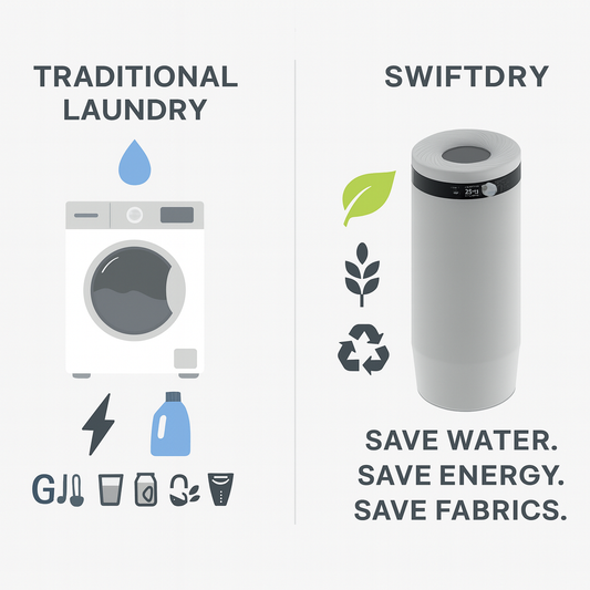 SwiftDry's Sustainability Advantage