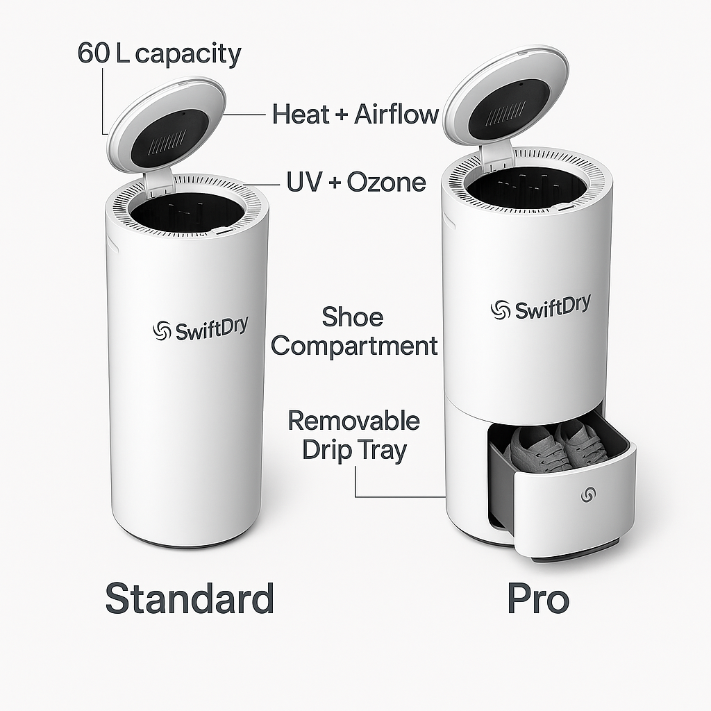 SwiftDry Pro