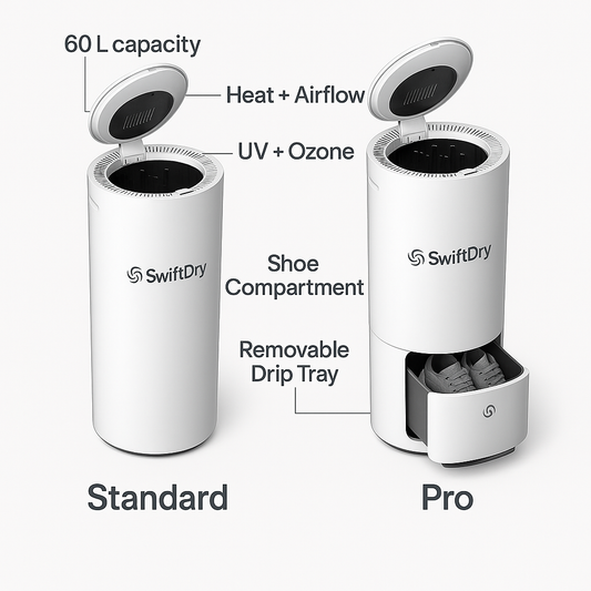 SwiftDry Pro